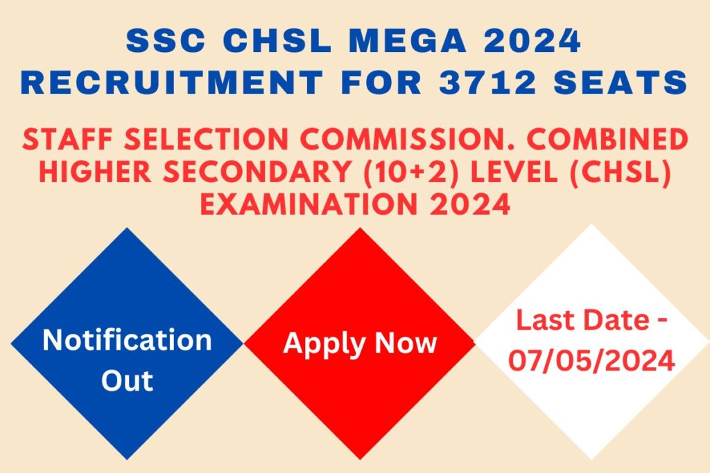 SSC 2024 CHSL Recruitment